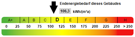 Kennwert Energieausweis - 