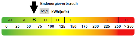 Kennwert Energieausweis - 