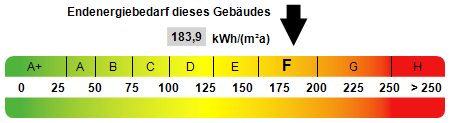 Kennwert Energieausweis - 