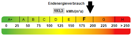 Kennwert Energieausweis - 