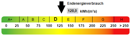 Kennwert Energieausweis - 3 Zimmer Erdgeschoßwohnung in Lohsa