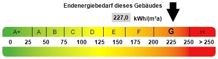 Kennwert Energieausweis - 