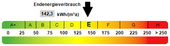 Kennwert Energieausweis - 
