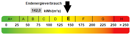 Kennwert Energieausweis - 
