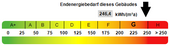 Energieausweis - 