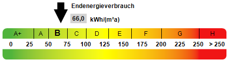 Kennwert Energieausweis - 