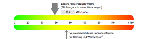 Energieausweis - 