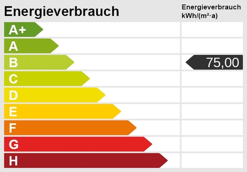Energieskala - Maisonettenwohnung mit 94,00 m&sup2; in Schwerin zum Kaufen