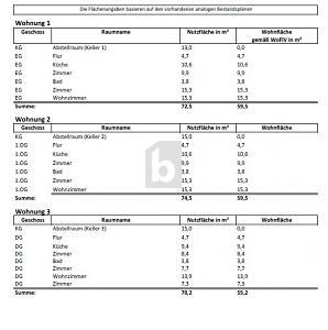 Foto - 9 Zimmer Mehrfamilienhaus, Wohnhaus zum Kaufen in Peine