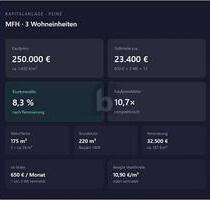 INVEST MIT 8,3 % RENDITEPOTENZIAL - Peine