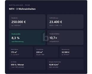 INVEST MIT 8,3 % RENDITEPOTENZIAL - Peine