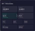 Foto - INVEST MIT 8,3 % RENDITEPOTENZIAL
