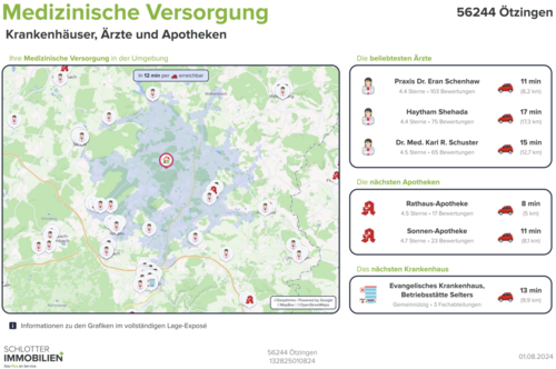 Medizinische Versorgung - 