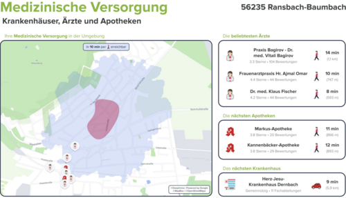 Medizinische Versorgung - 