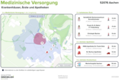 Medizinische Versorgung - 