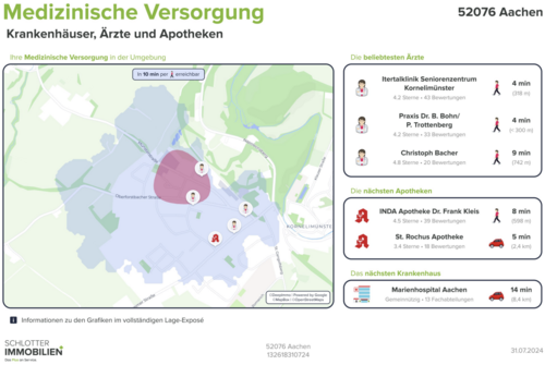 Medizinische Versorgung - 
