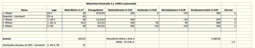 Mieterliste - 