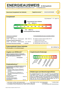 Energieausweis - 