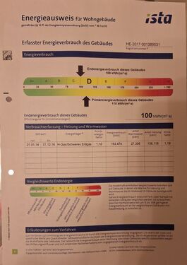 Energieausweis - 