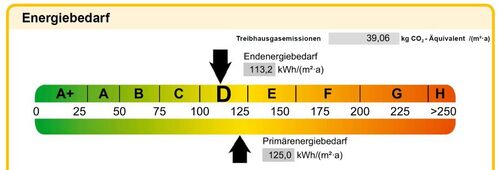 Energiebedarf 113,2kWh - 
