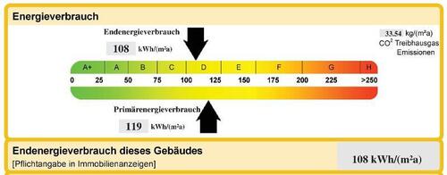 Energieverbrauch - 