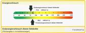 Energieverbrauch - 