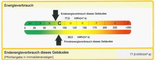Energieverbrauch - 