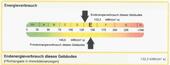 Energieverbrauch - 