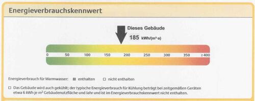 Energieverbrauch - 