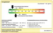 Energiebedarf - 