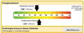 Energieverbrauch - 