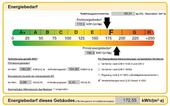 Energiebedarf - 