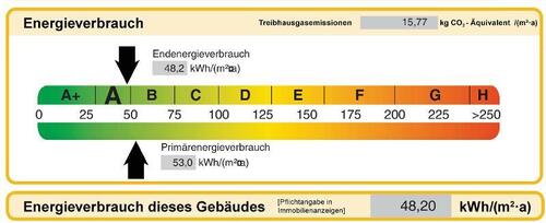 Energieverbrauch - 