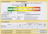 Energiebedarf - 
