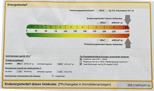 Energiebedarf - 