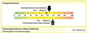 Energieverbrauch - 