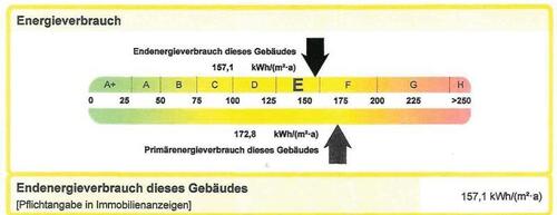 Energieverbrauch - 
