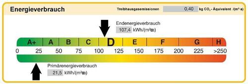 Energieverbrauch - 