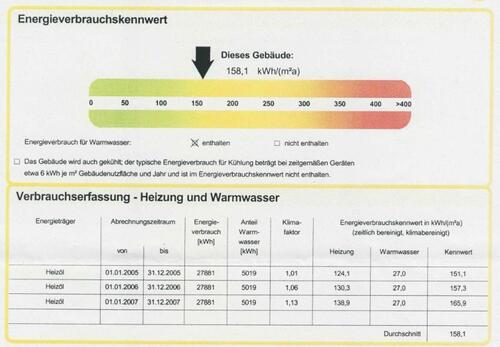 Energieverbrauch - 