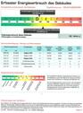 Energieausweis - 