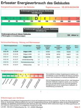 Energieausweis - 