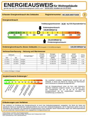 Energieausweis - 