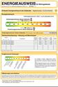 Energieausweis - 