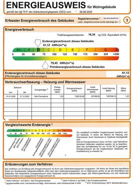 Energieausweis - 