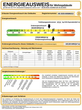Energieausweis - 