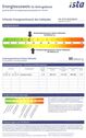 Energieausweis - 