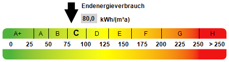 Kennwert Energieausweis - 