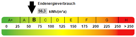 Kennwert Energieausweis - 