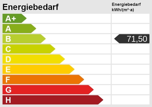 Energieskala - 