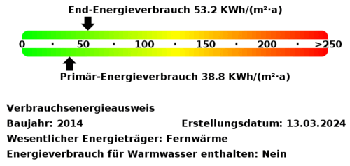 Energieverbrauchswerte - 2 Zimmer 2- Zimmerwohnung zur Miete in Harrislee